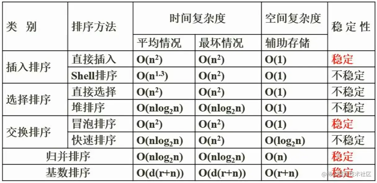 排序复杂度.png