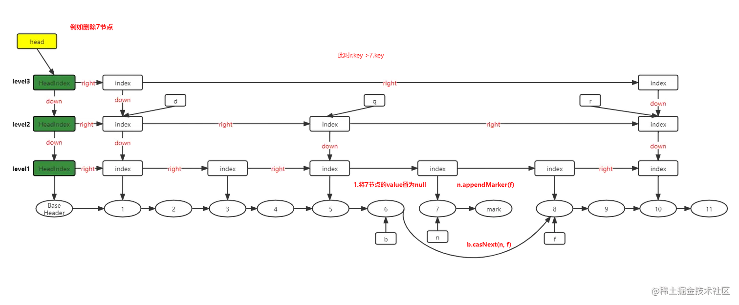 跳跃表删除步骤9.png