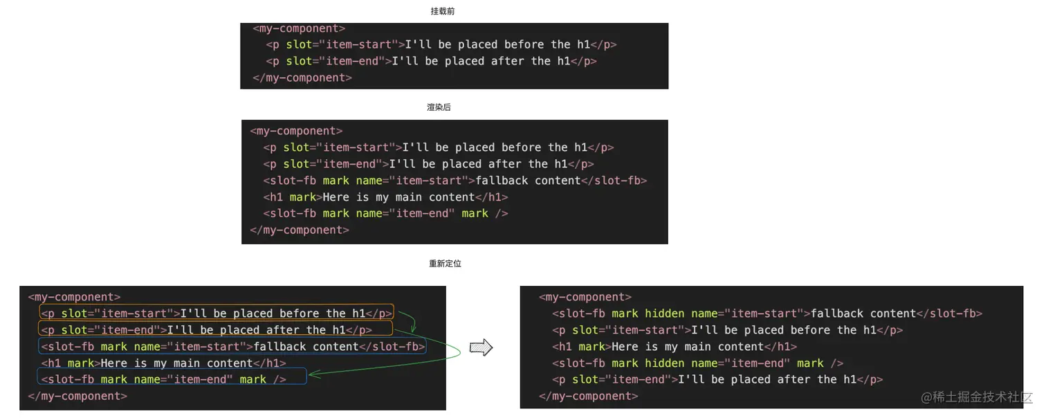 Stencil 渲染流程