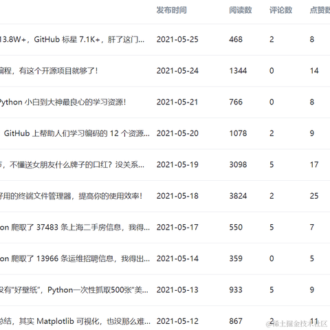 杰哥的IT之旅于2021-05-25 19:49发布的图片