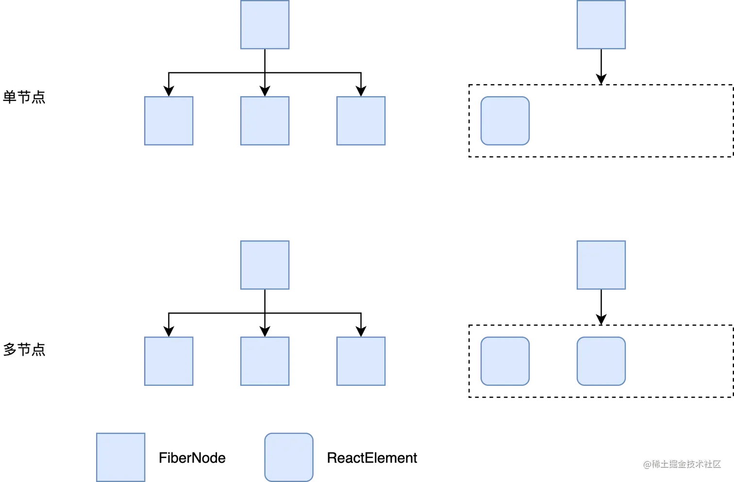 diff-2-types.png