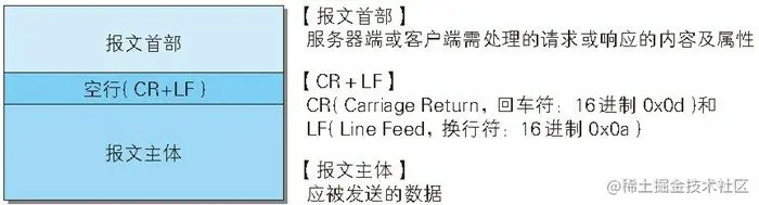 报文结构.png