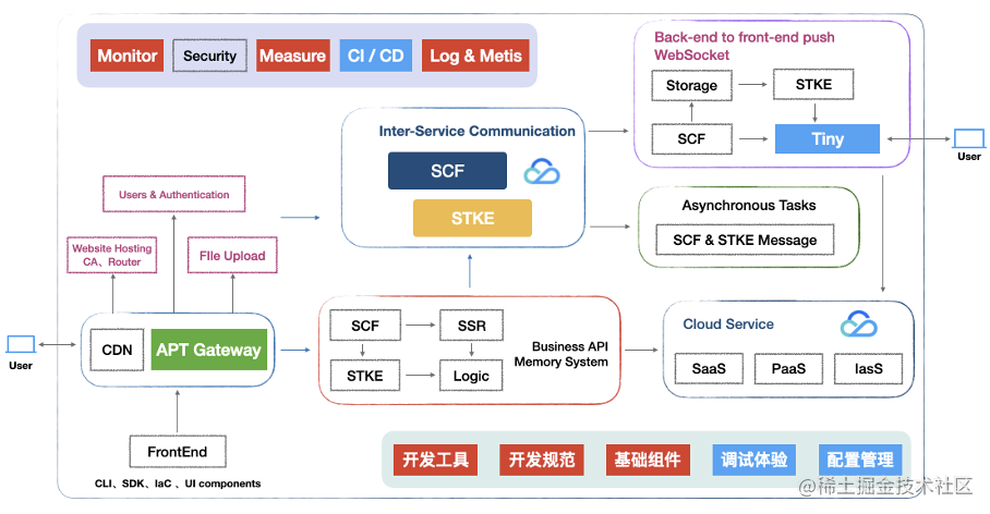 2020年大前端技术趋势解读视频_2020年新技术_https://bianchenghao6.com/blog_前端_第15张