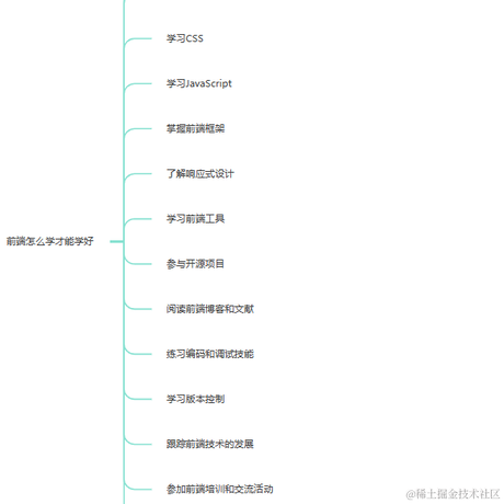懂艺术的前端开发于2023-05-03 18:00发布的图片