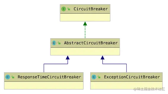 CircuitBreaker类图.png