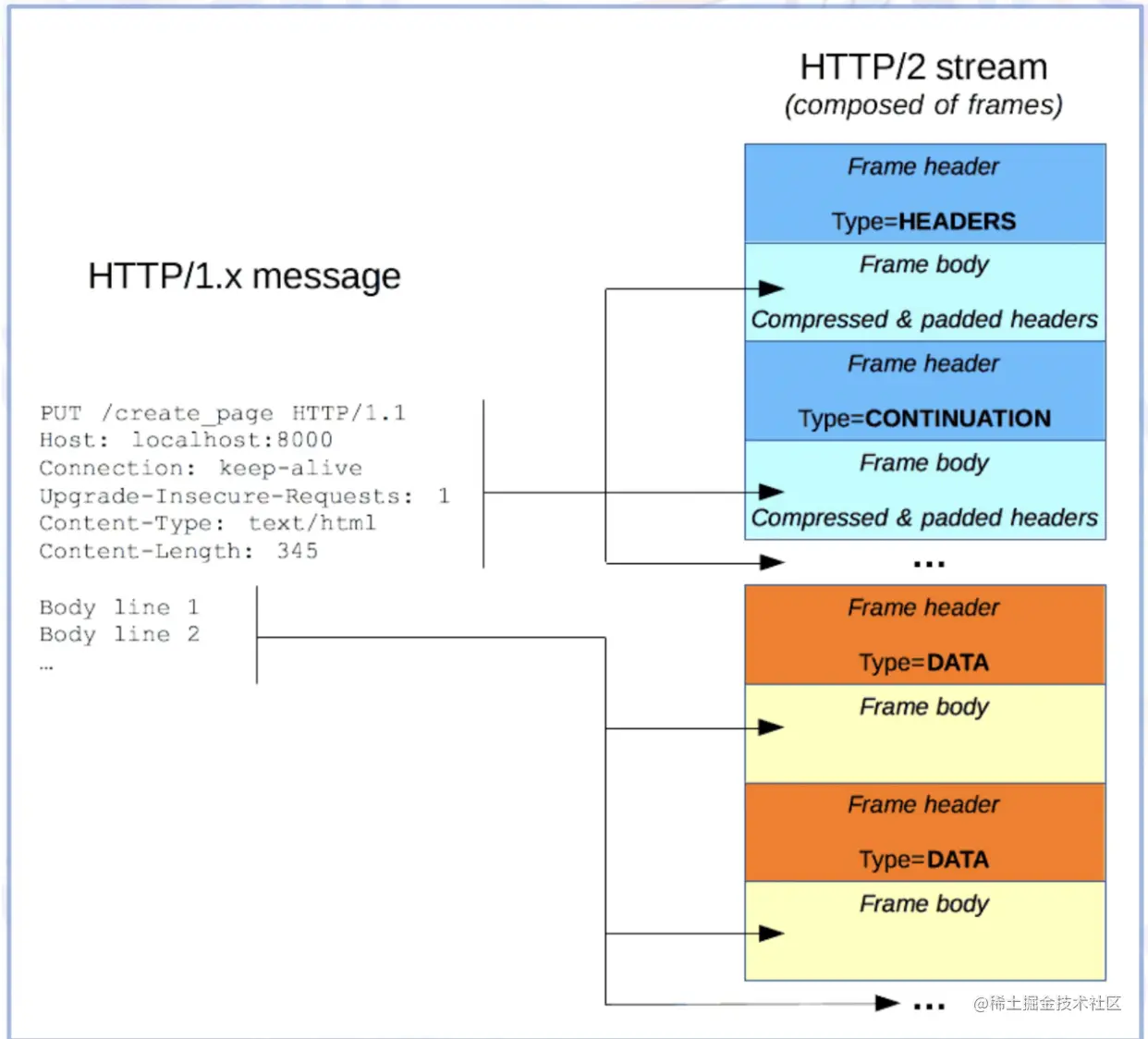 截屏2022-08-04 上午10.02.20.png