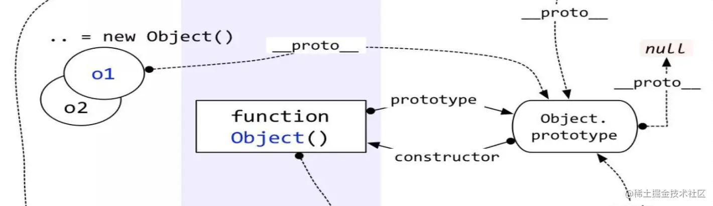 object_layout