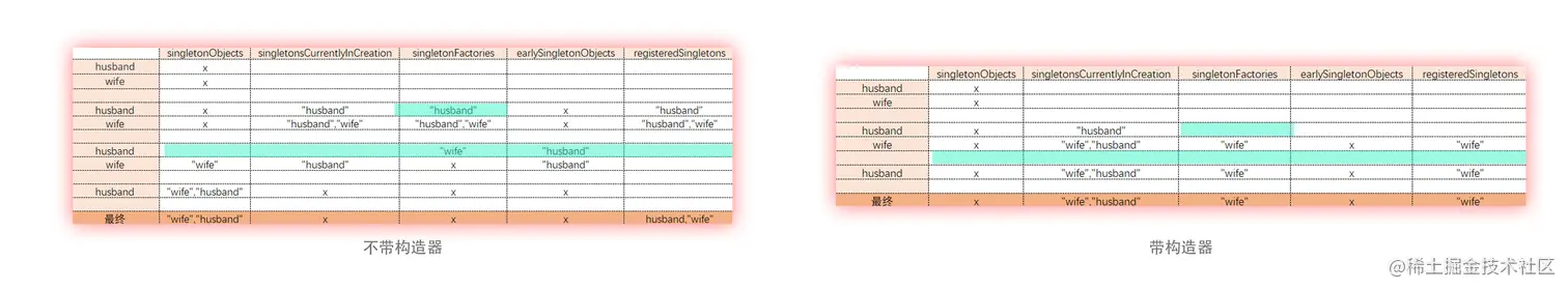 不带构造器 vs 带构造器.jpg