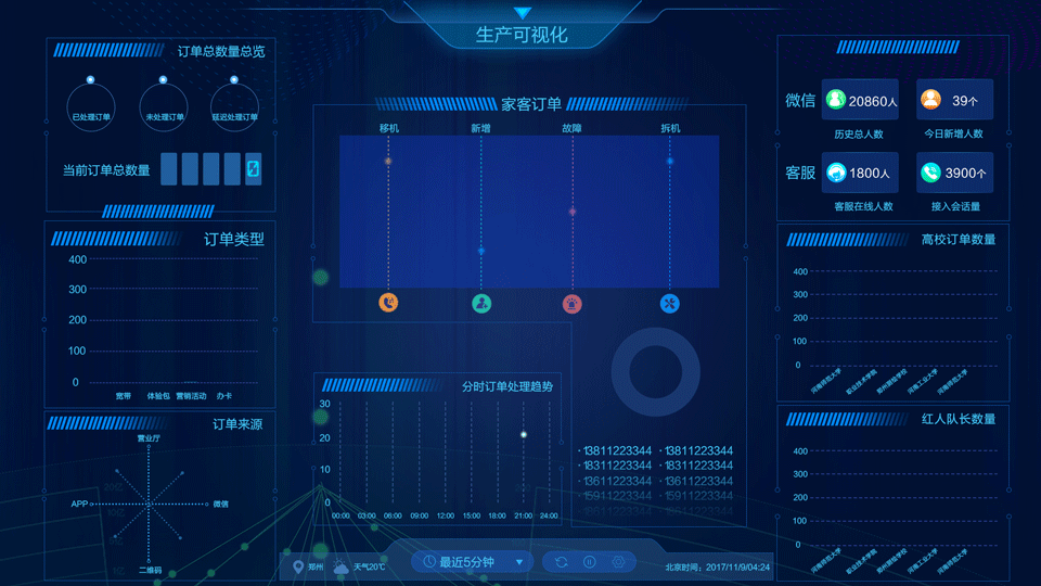 一起学可视化