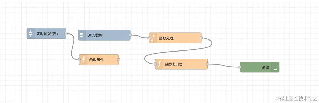 08-simple-flow.png