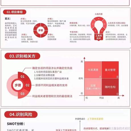 samRsa于2023-04-07 09:05发布的图片