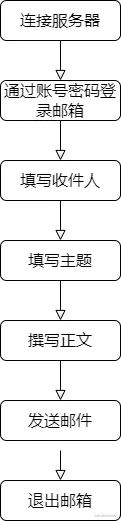 模拟邮箱.png
