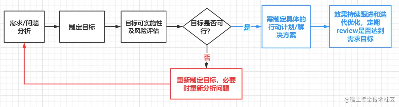 文章-如何利用产品逻辑思维，走出一段失败的感情？.png