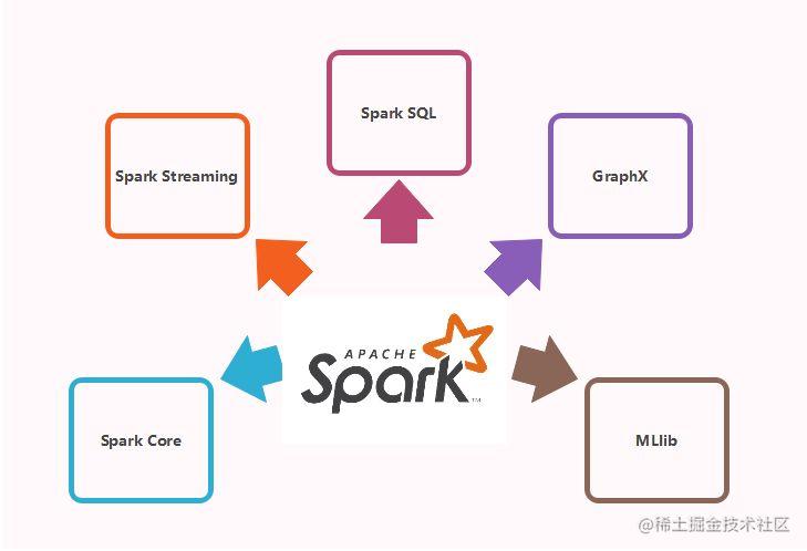 Spark