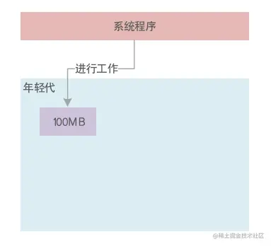 01.内存使用模型.png