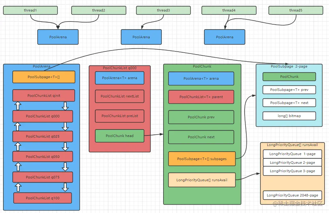 内存池.png