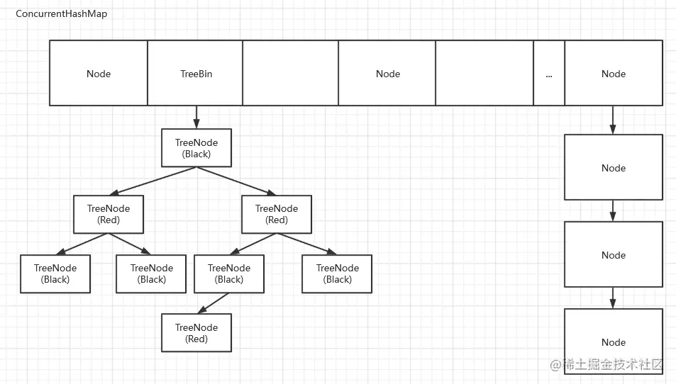 CpmcurrentHashMap 结构.png