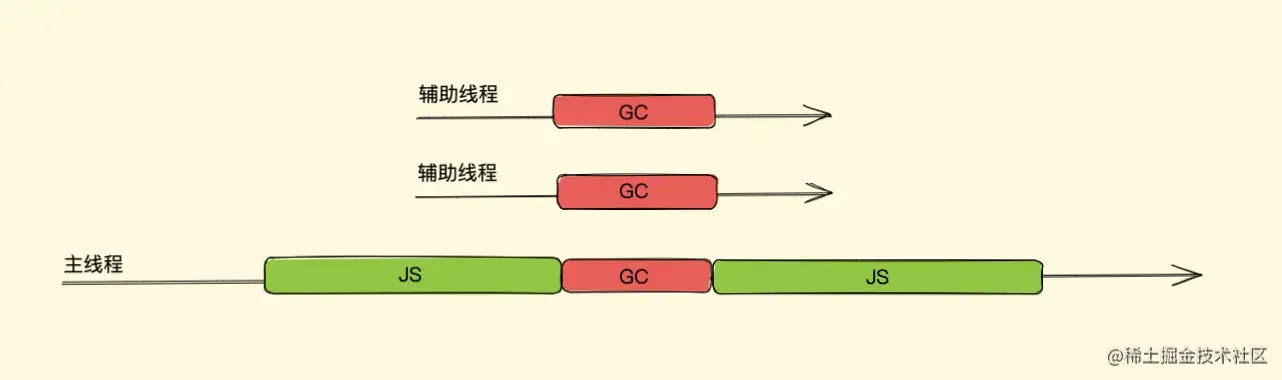 并行垃圾回收机制.png
