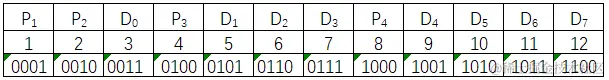 海明码位数的二进制