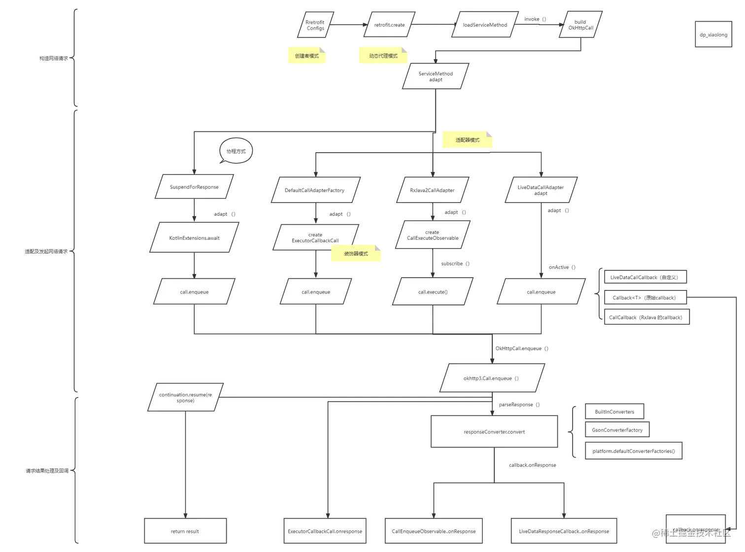 retrofit流程图5.png