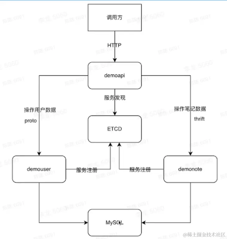 截屏2023-01-20 15.07.55.png