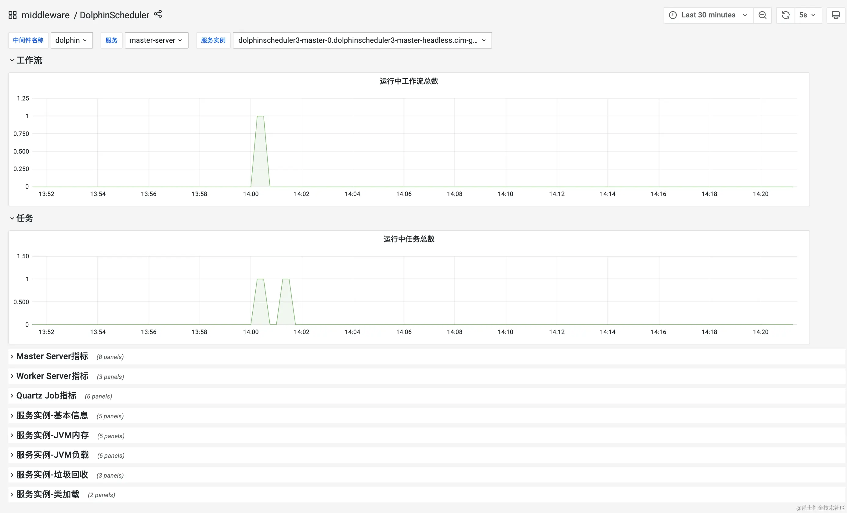 DolphinScheduler 监控面板.png