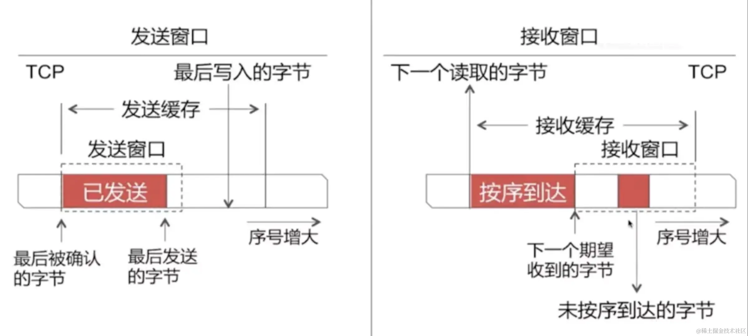 tcp_send_window.png