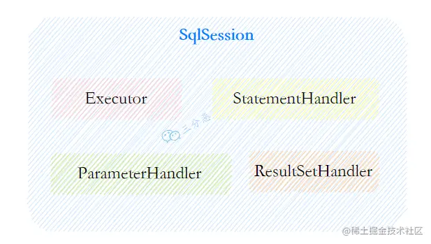 SqlSession四大组件.png