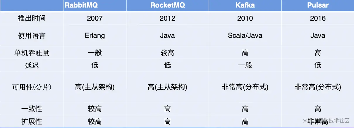 截屏2022-08-10 12.09.41.png