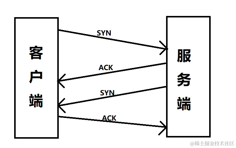 三次握手.jpg