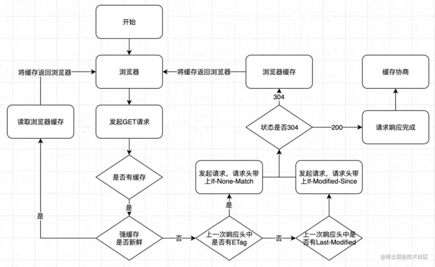 屏幕截图 2022-08-04 204953.png
