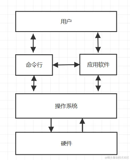 二十一世纪的公共行政：挑战与改革_百度百科
