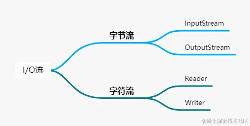 IO流.jpg