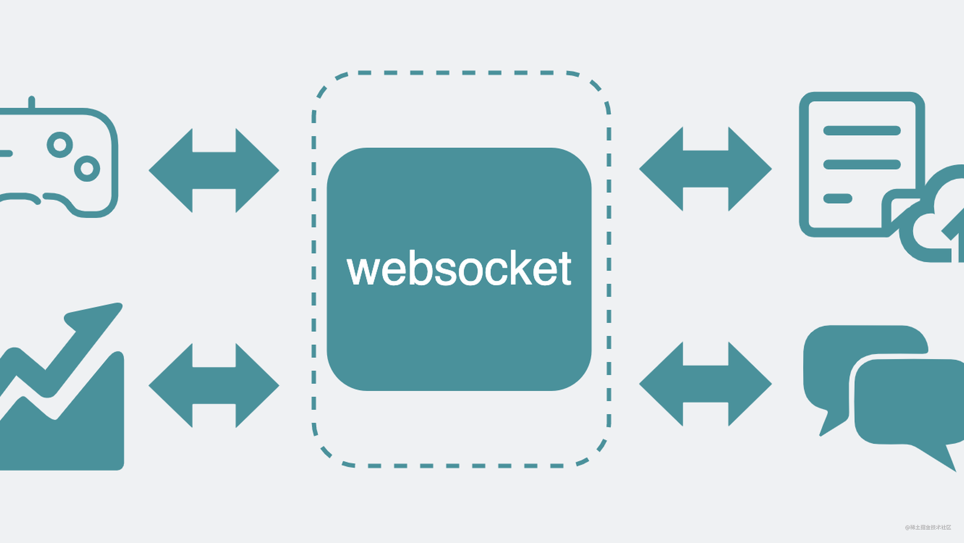 为什么有HTTP协议，还要有websocket协议？