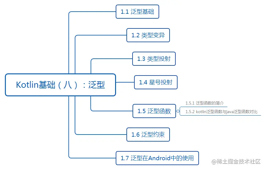 Kotlin基础（八）：泛型.png