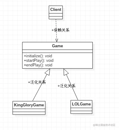 The Android Architect's Path 7 template method pattern for design ...