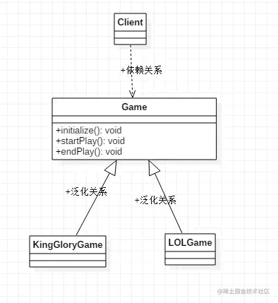 模板方法模式UML类图