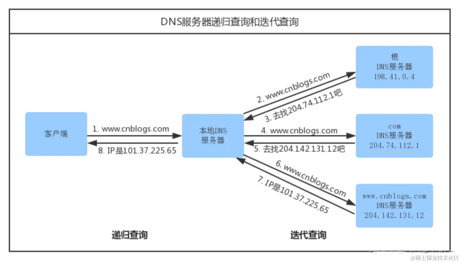 image-20230802231833050.png