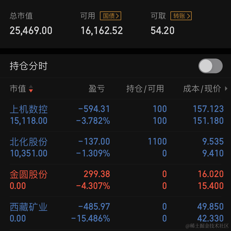 com君89761于2022-03-08 11:29发布的图片