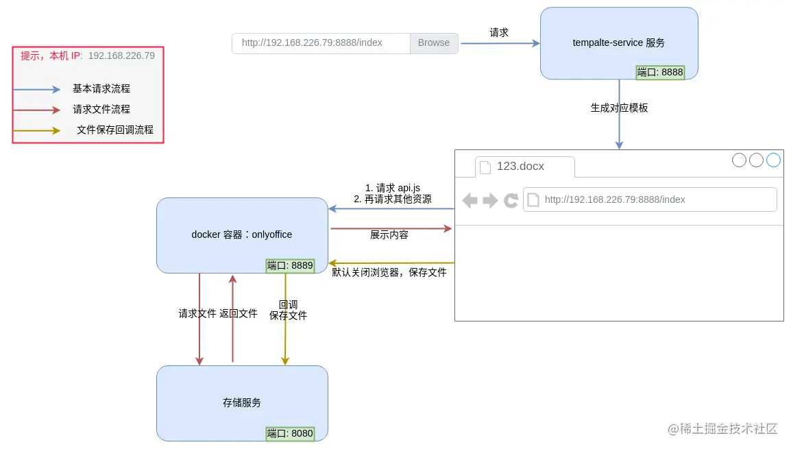 【在线文档】onlyoffice二次开发