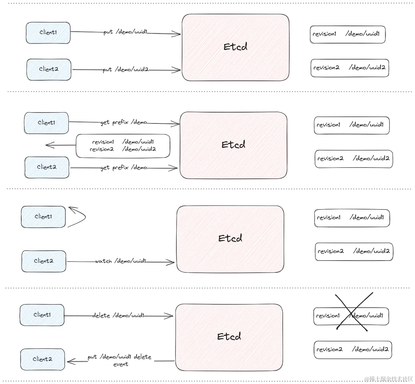 Etcd分布式锁的实现步骤.png