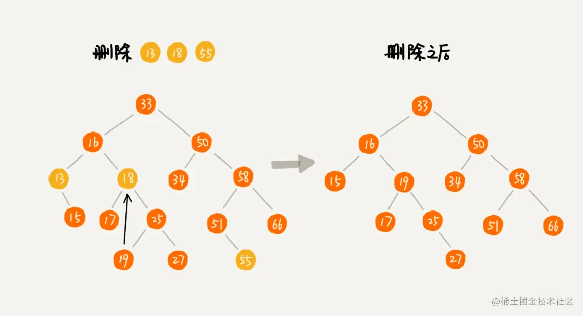 二叉查找树 删除操作.jpg