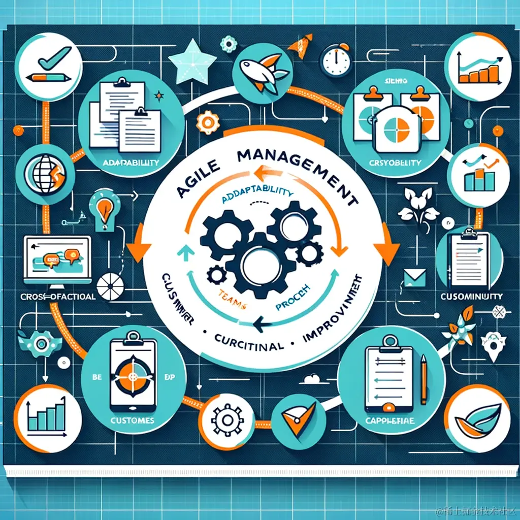 DALL·E 2024-01-18 21.07.09 - A conceptual diagram illustrating the key elements and process of Agile Management. The diagram should depict concepts like 'Adaptability', 'Cross-fun.png
