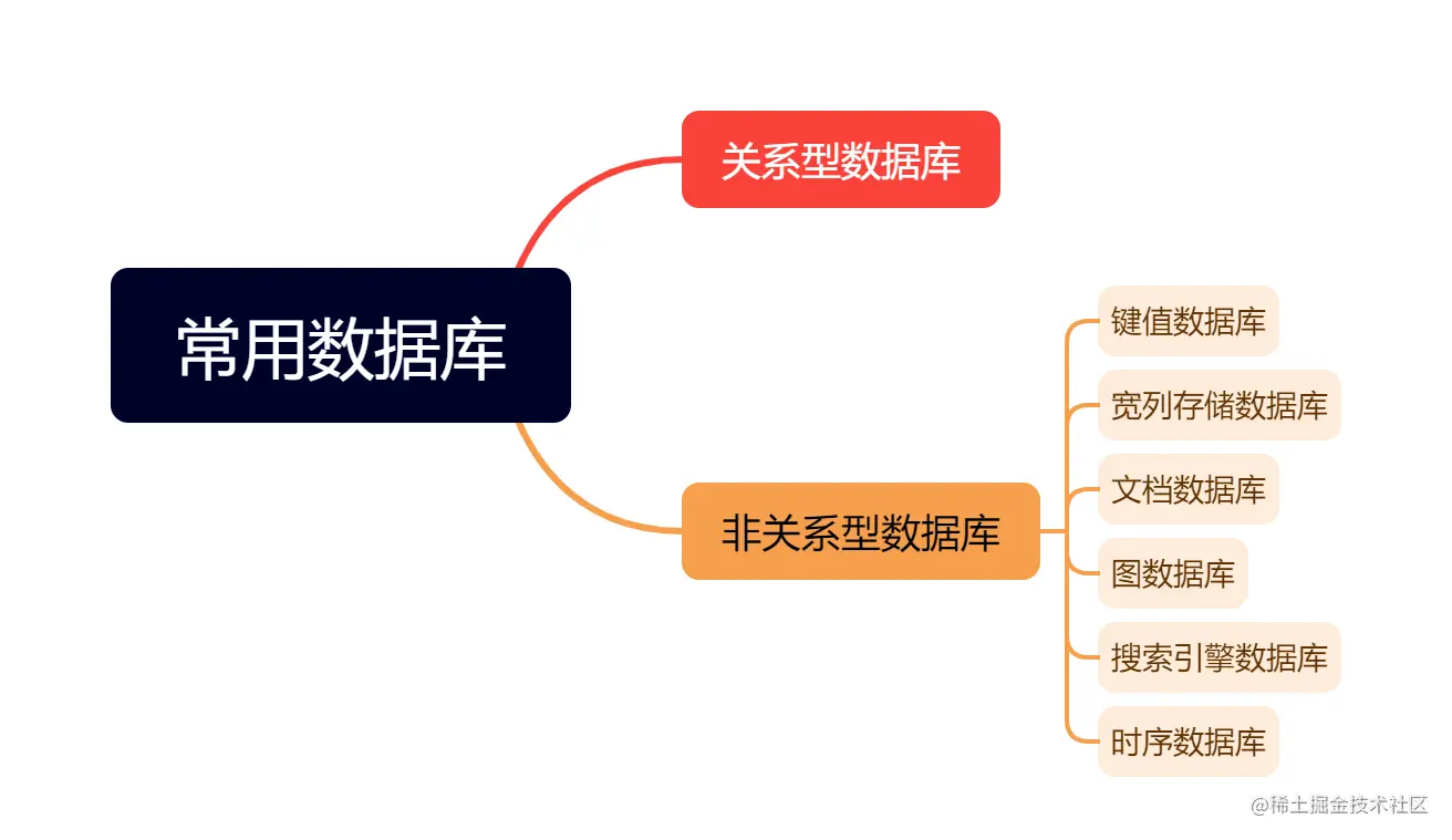 常用数据库.png