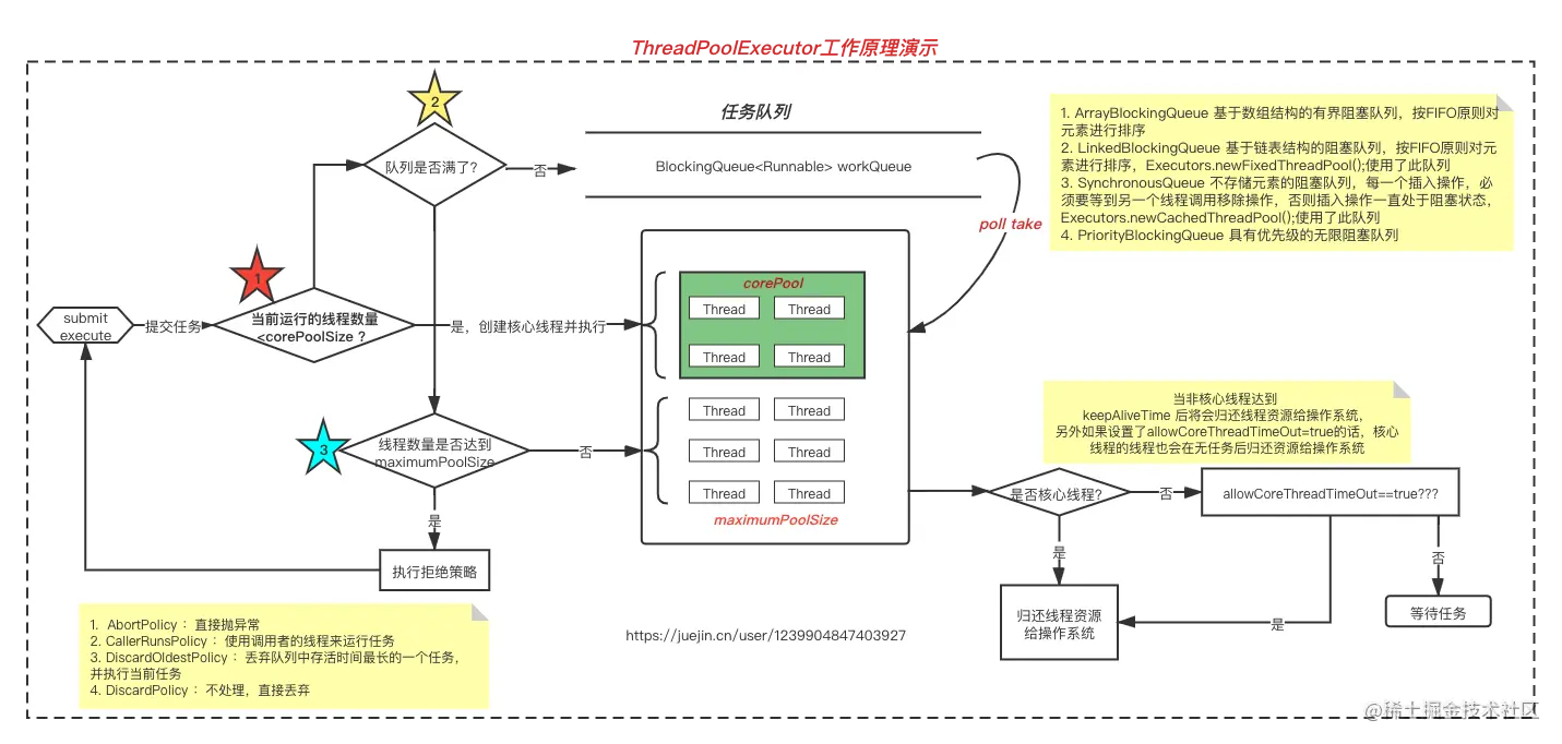 线程池工作原理演示 (2).png