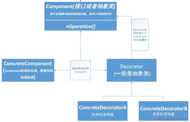 decorator.webp