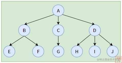 js数据结构与算法
