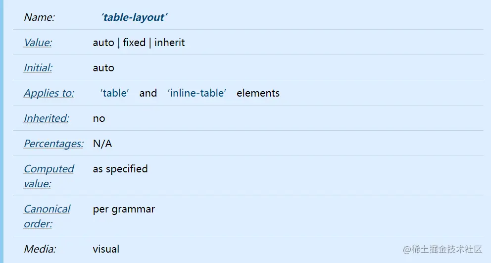 CSS table-layout 属性揭秘在使用 antd 的组件 Table，使用嵌套表格时，希望能做到内外表格宽度能 - 掘金