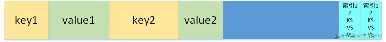 hadoop2.x buffer存储结构.png