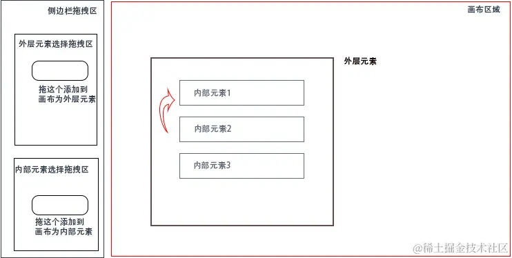 moveable排序拖拽示意图.png